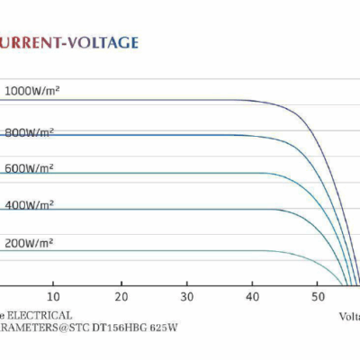 23 Solar Module — BSL600W Solar Panel