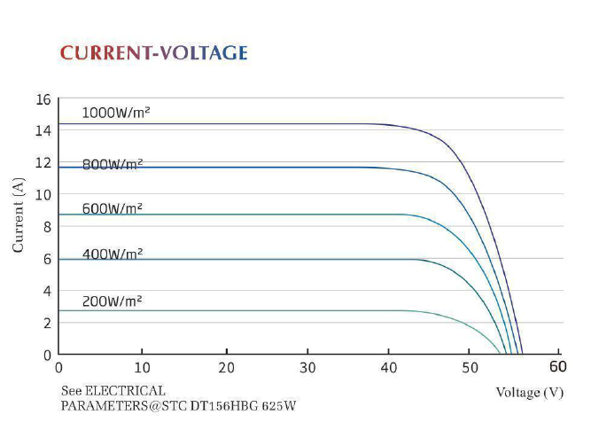 23 Solar Module — BSL600W Solar Panel